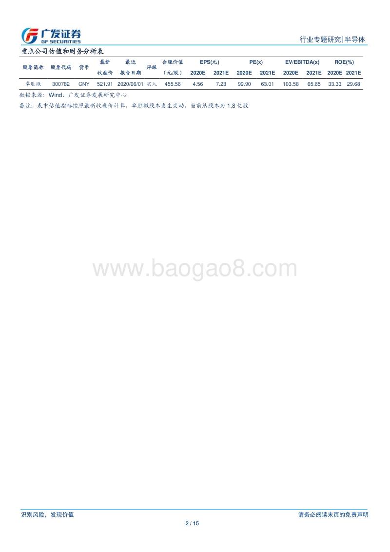 射频芯片研究系列一：天线调谐器：受益5GMIMO与全面屏趋势，行业景气提升.pdf_第2页