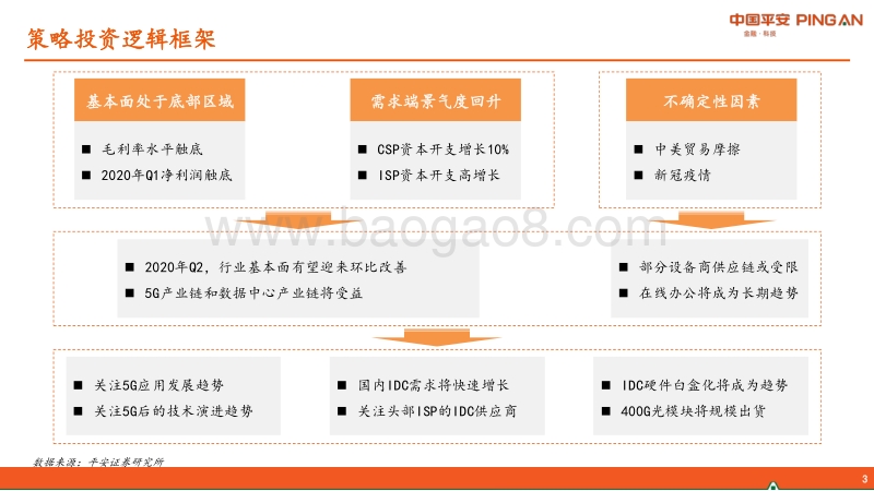 通信行业2020年中期策略报告：新基建背景下的乘风破浪之道.pdf_第3页