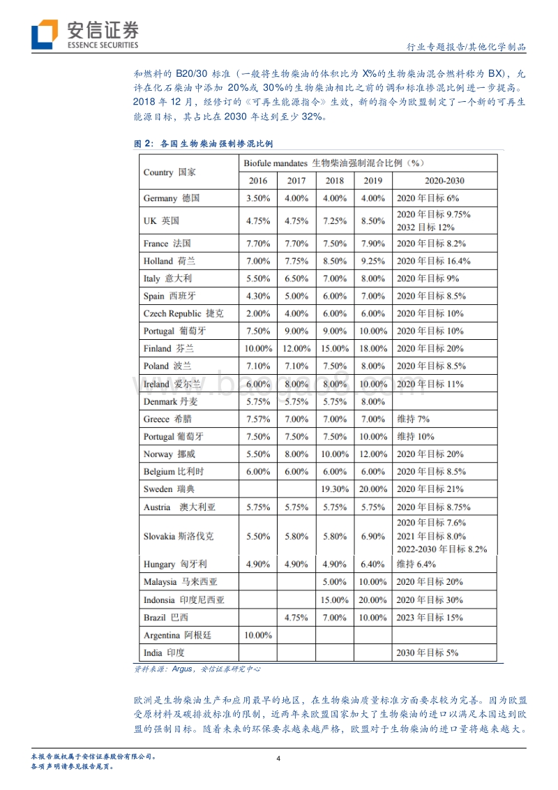 生物柴油行业专题报告：政策利好需求大幅增长，国内龙头竞争优势显著.pdf_第4页