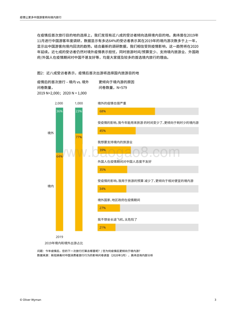 中国游客偏好境内旅行.pdf_第3页