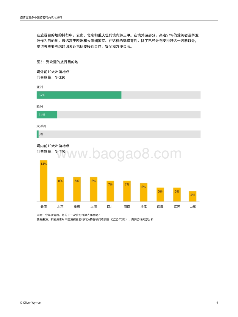 中国游客偏好境内旅行.pdf_第4页