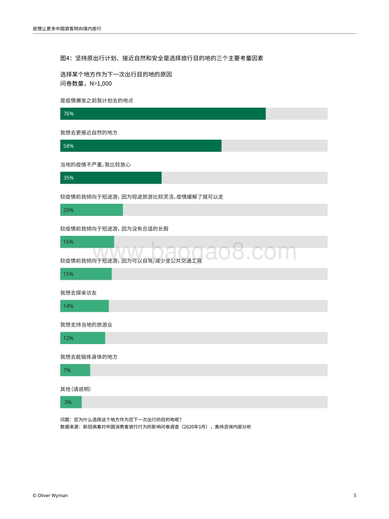 中国游客偏好境内旅行.pdf_第5页