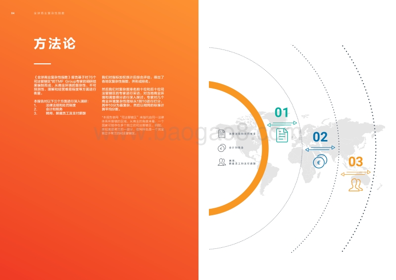 2019全球商业复杂性指数.pdf_第4页