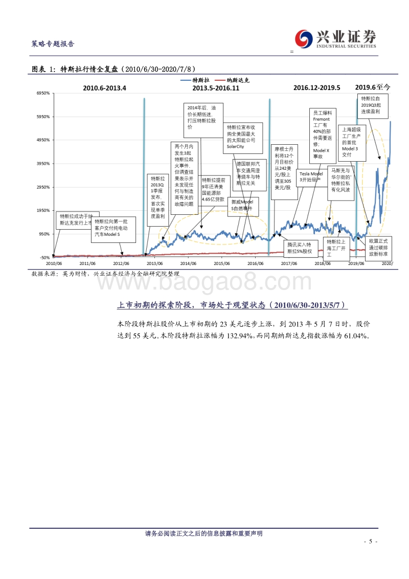 新能源车深度研究二：从特斯拉市值登顶，看新能源汽车趋势性机会.pdf_第5页