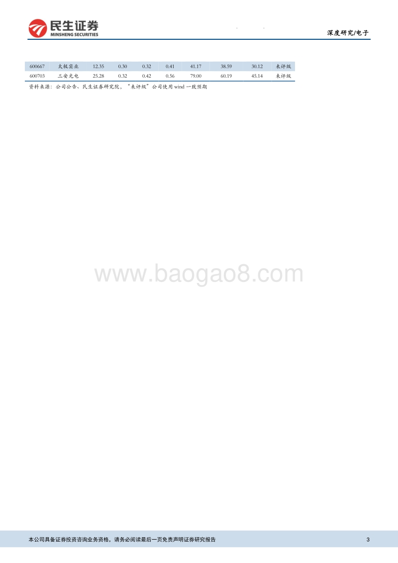 半导体系列：IP空间有望翻番，国产替代带来发展良机.pdf_第3页