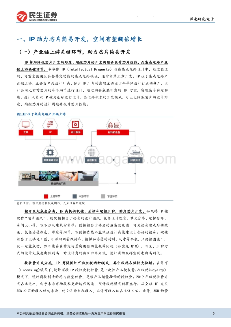 半导体系列：IP空间有望翻番，国产替代带来发展良机.pdf_第5页
