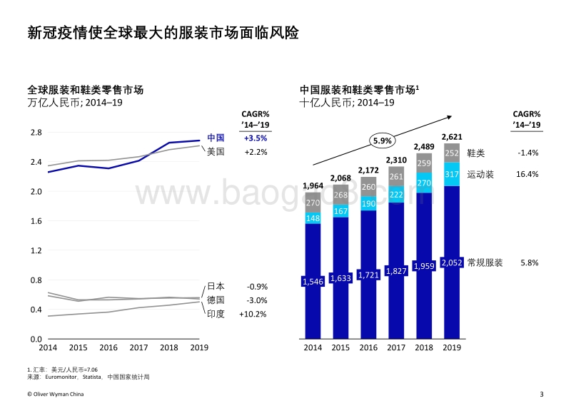 新常态下的生存之道：新冠疫情对中国服装消费者的影响.pdf_第3页