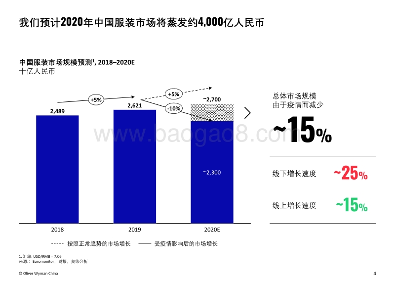 新常态下的生存之道：新冠疫情对中国服装消费者的影响.pdf_第4页