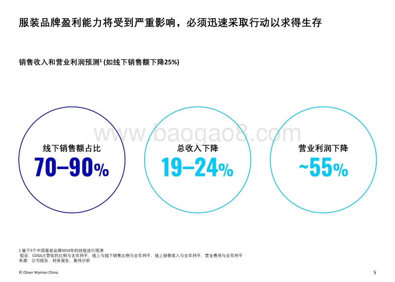 新常态下的生存之道：新冠疫情对中国服装消费者的影响.pdf_第5页