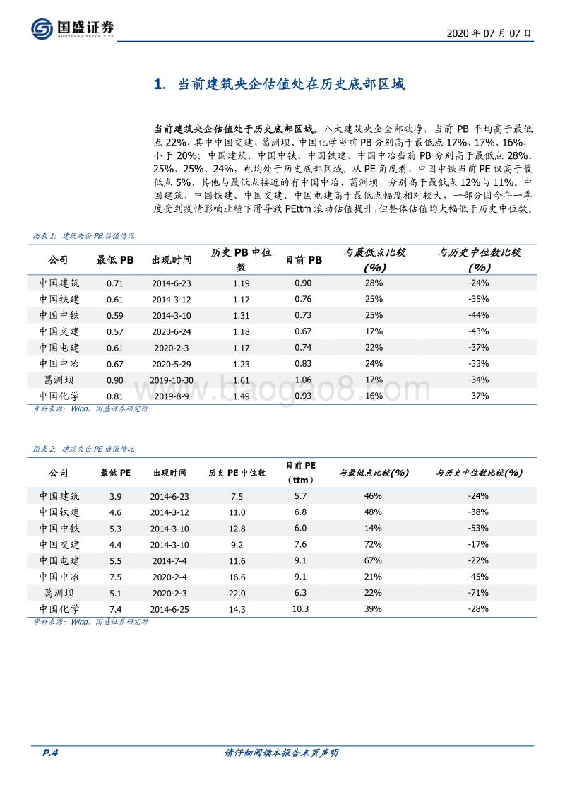 建筑央企：牛市进攻急先锋，低估值宽政策潜力大.pdf_第4页
