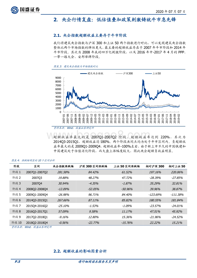 建筑央企：牛市进攻急先锋，低估值宽政策潜力大.pdf_第5页