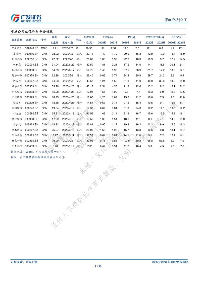 生物柴油：市场空间可期.pdf_第2页