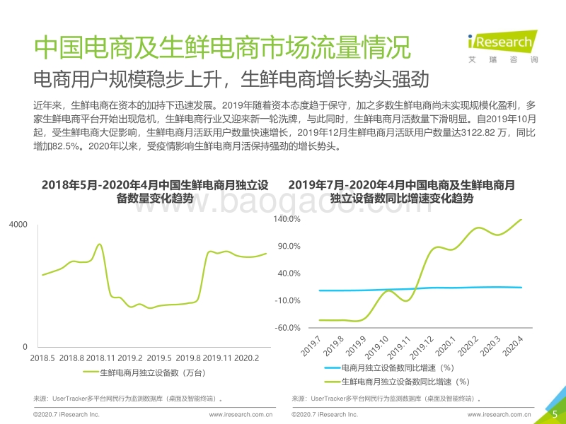 2020年中国生鲜电商行业研究报告.pdf_第5页