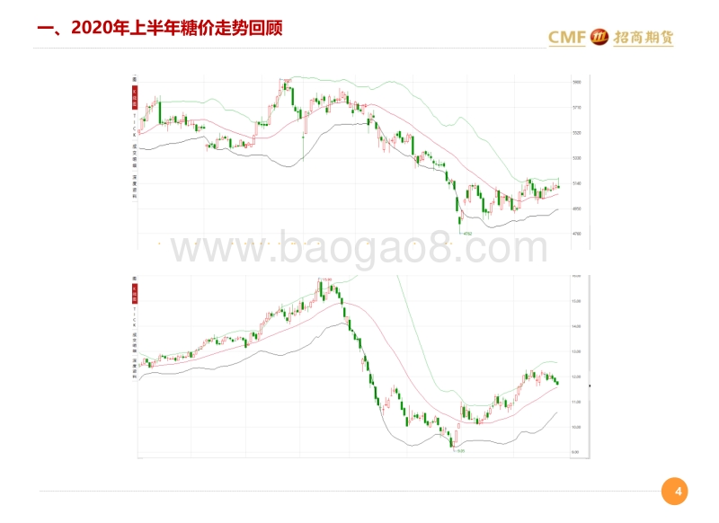 2020年白糖中期投资策略分享.pdf_第4页