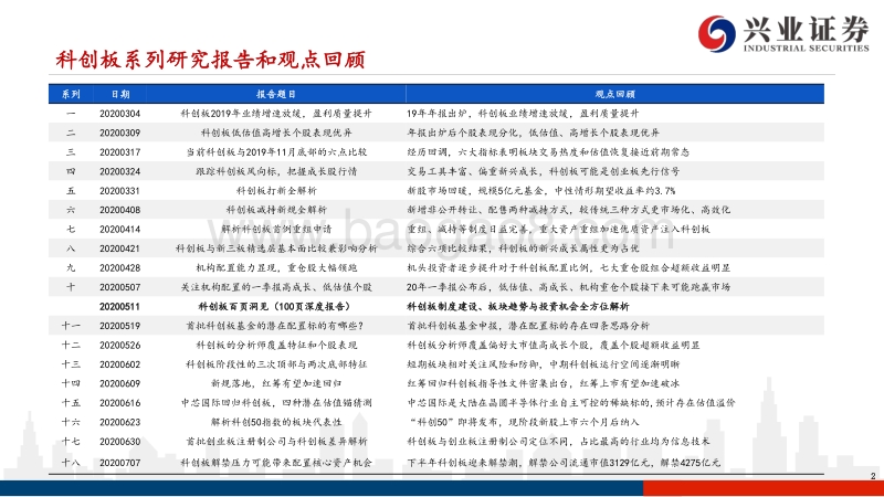 再看科创板解禁：创业板股东如何减持.pdf_第2页