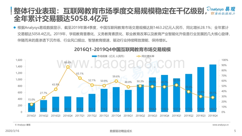 2020中国互联网教育行业总结和新风向洞察.pdf_第5页