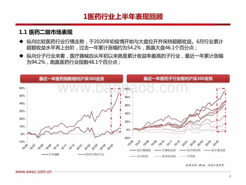 2020年医药行业中期投资策略：医药产业地位提升，创新药械时代共舞.pdf_第5页