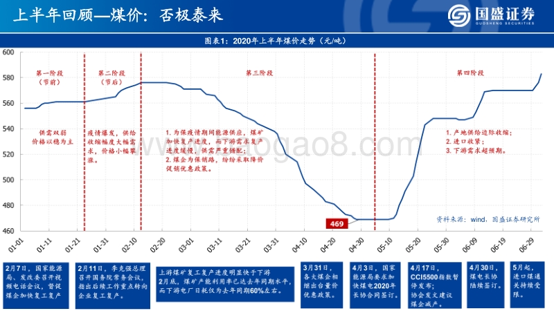煤炭行业2020年中期策略：煤价底部确立，看好低估龙头修复和焦炭机会.pdf_第3页