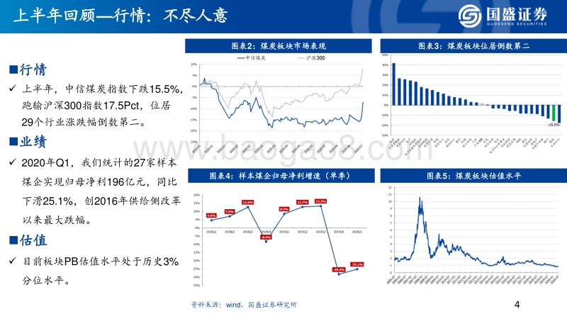 煤炭行业2020年中期策略：煤价底部确立，看好低估龙头修复和焦炭机会.pdf_第4页