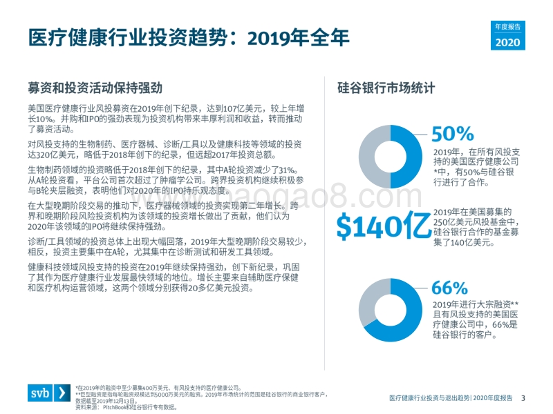 2020年医疗健康行业投资与退出趋势.pdf_第3页