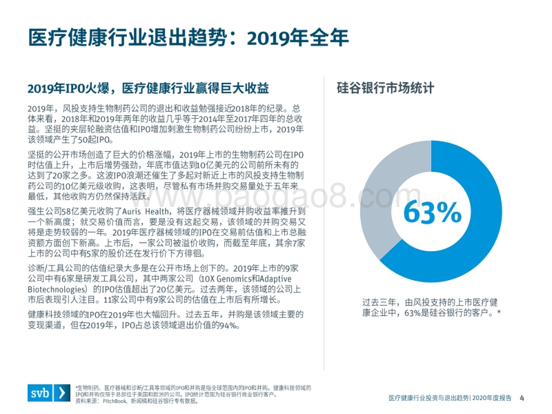 2020年医疗健康行业投资与退出趋势.pdf_第4页