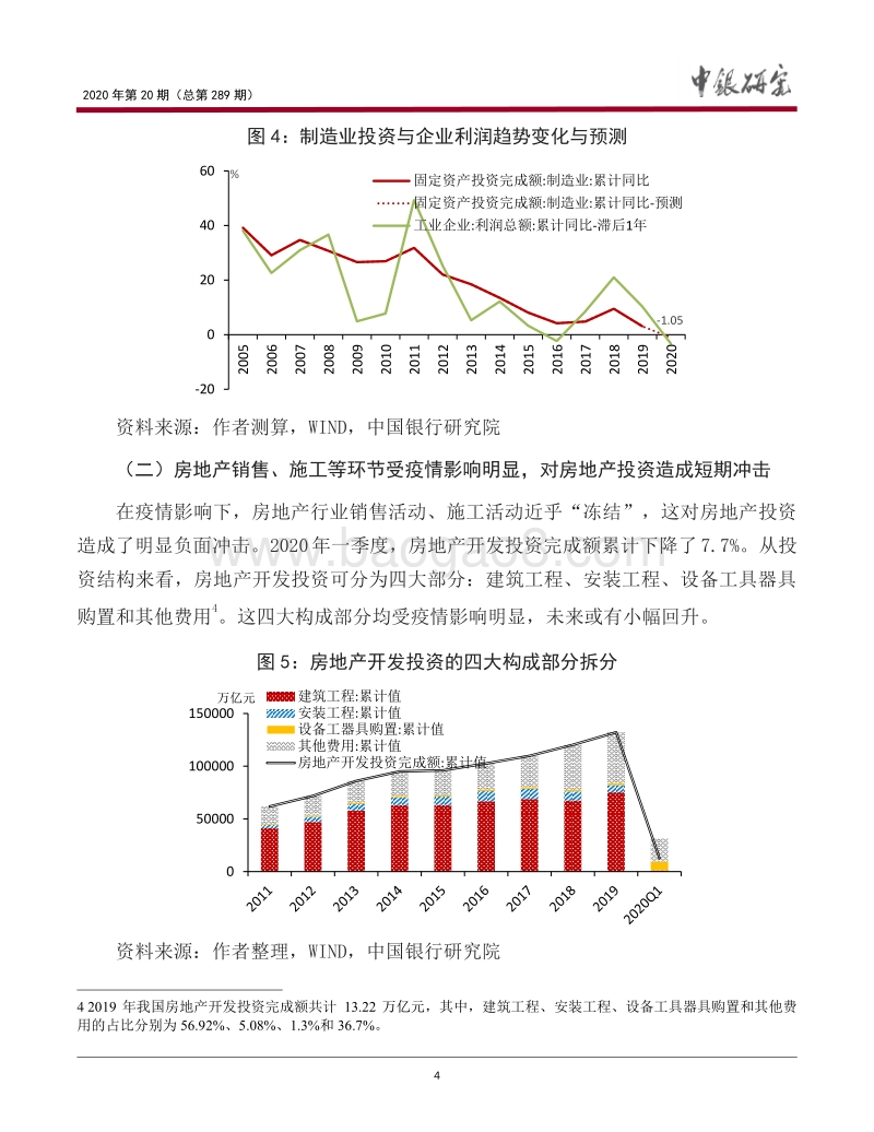 疫情冲击下如何“稳投资”？.pdf_第5页