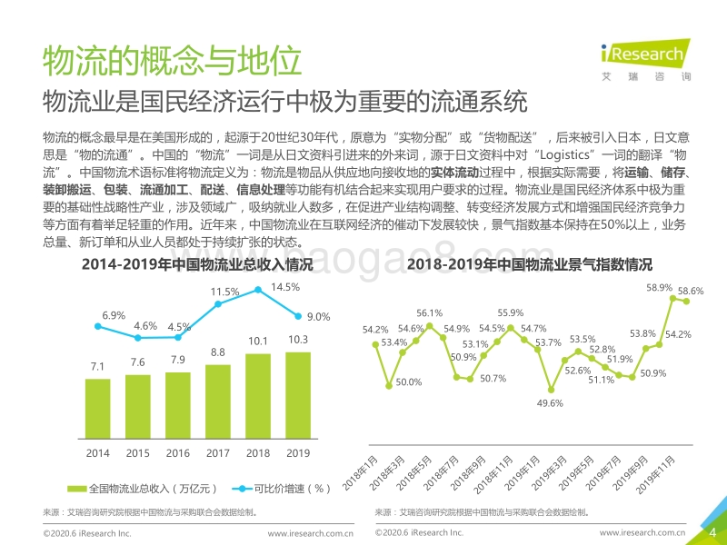 2020年中国人工智能+物流发展研究报告.pdf_第4页