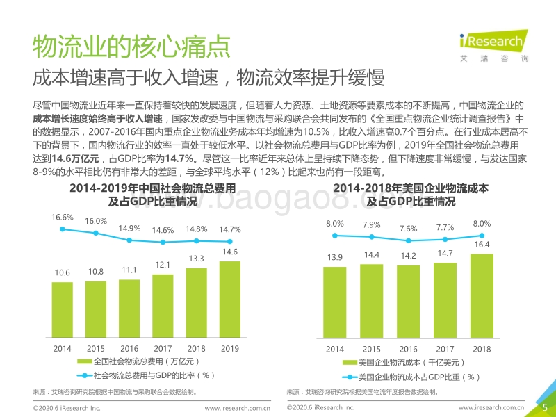 2020年中国人工智能+物流发展研究报告.pdf_第5页