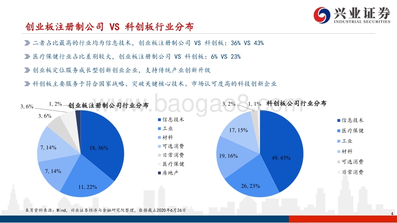 科创板系列研究（十七）：首批创业板注册制公司与科创板差异解析.pdf_第4页