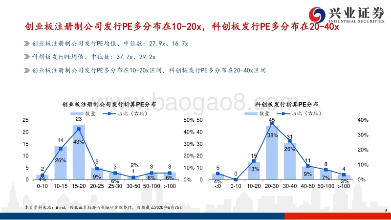 科创板系列研究（十七）：首批创业板注册制公司与科创板差异解析.pdf_第5页