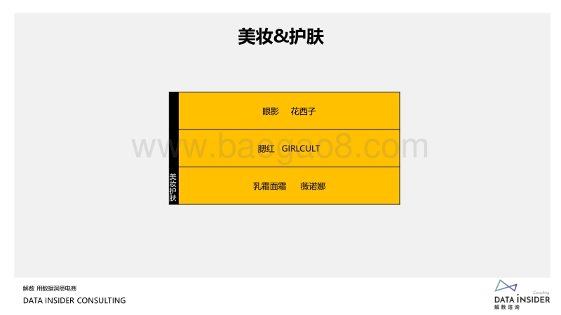 2020国货美妆“爆品”之路（壹）.pdf_第4页
