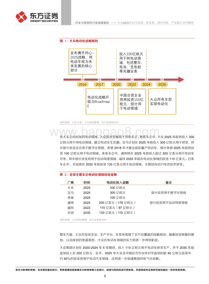 MEB平台系列报告之二：大众MEB平台大投资、多车型、对外开放，产业链公司可期待.pdf_第5页