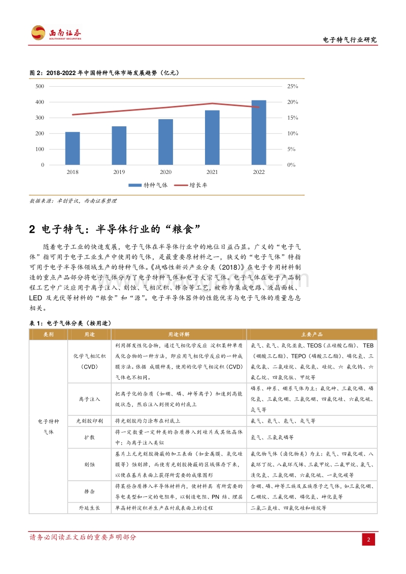 电子特气：半导体材料黄金赛道.pdf_第5页