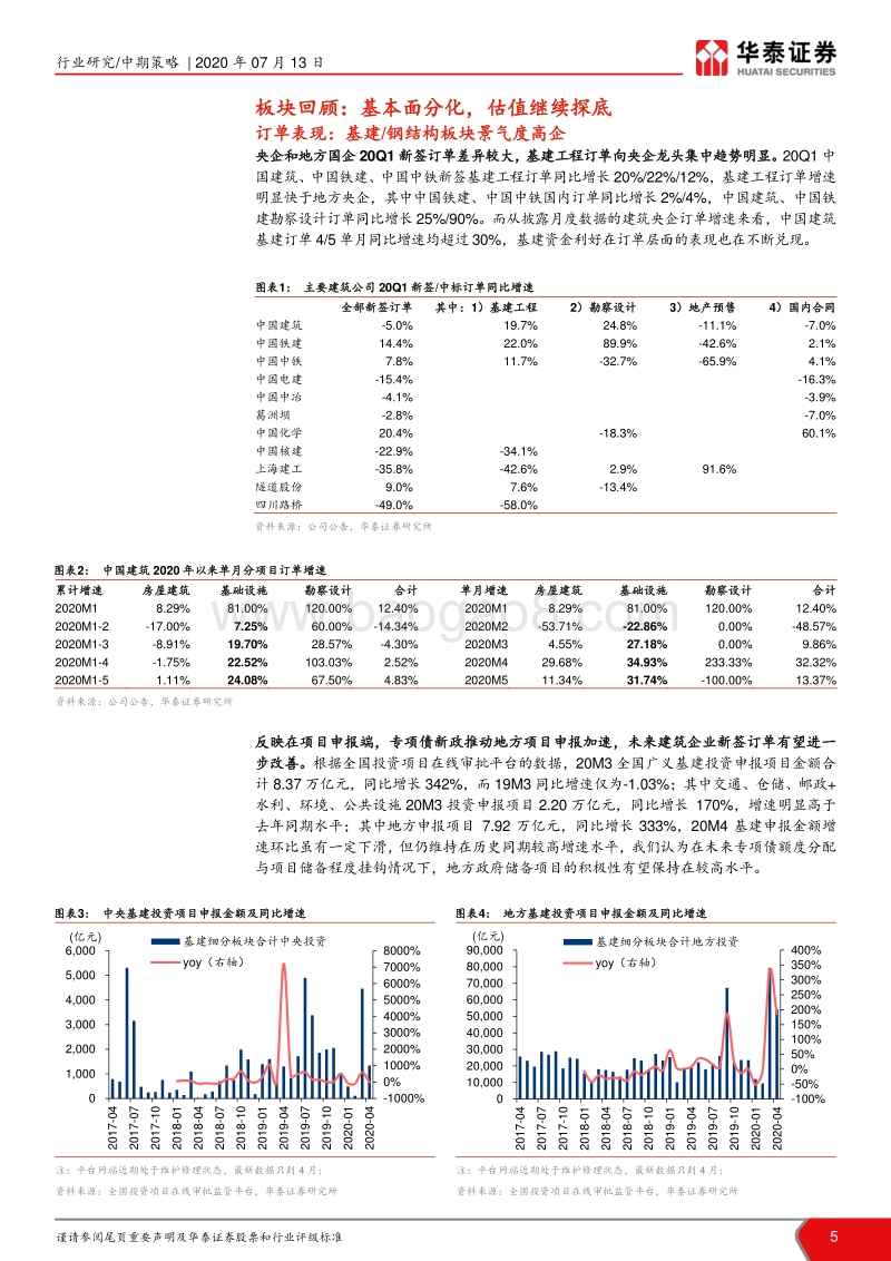 建筑行业2020年中期策略：短看低估值修复，长看装配式成长.pdf_第5页