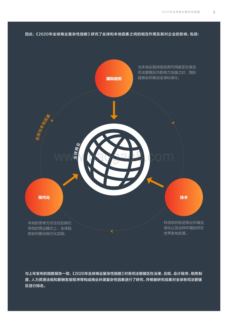 2020年全球商业复杂性指数.pdf_第5页