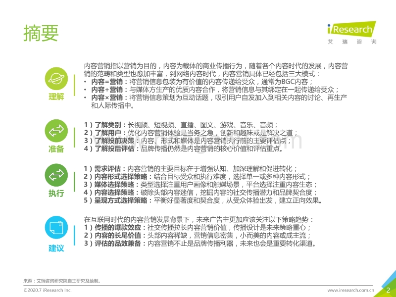 2020年中国内容营销策略研究报告.pdf_第2页