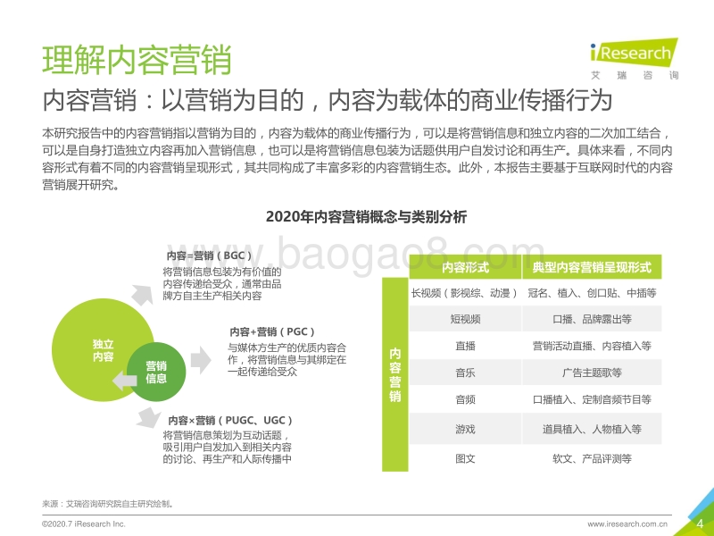 2020年中国内容营销策略研究报告.pdf_第4页