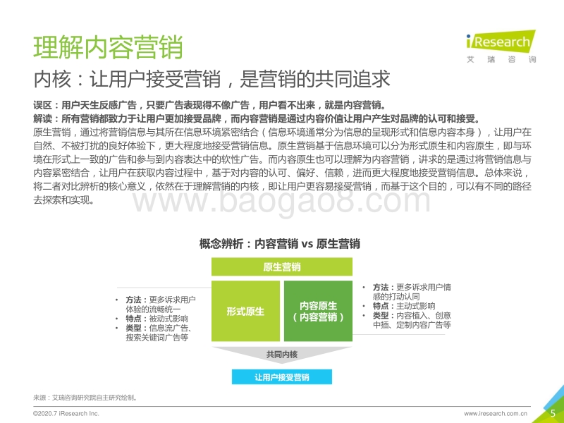 2020年中国内容营销策略研究报告.pdf_第5页