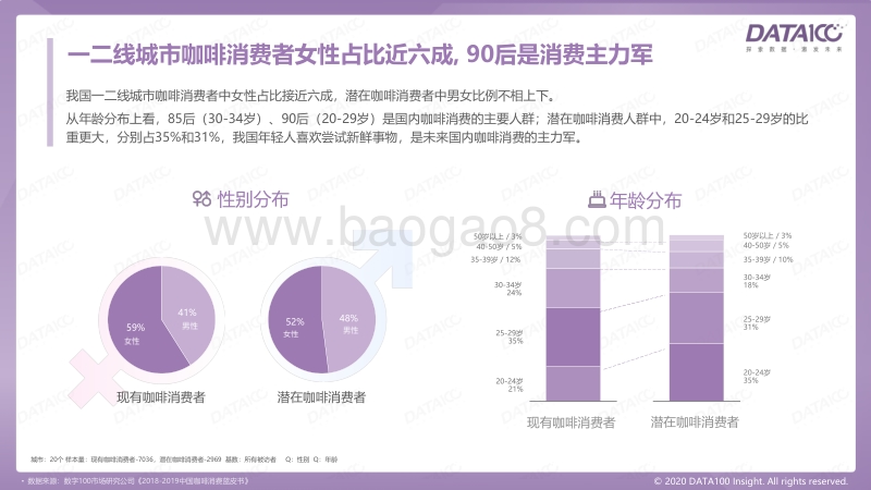 咖啡市场趋势洞察：“唤醒”沉睡的消费者.pdf_第5页