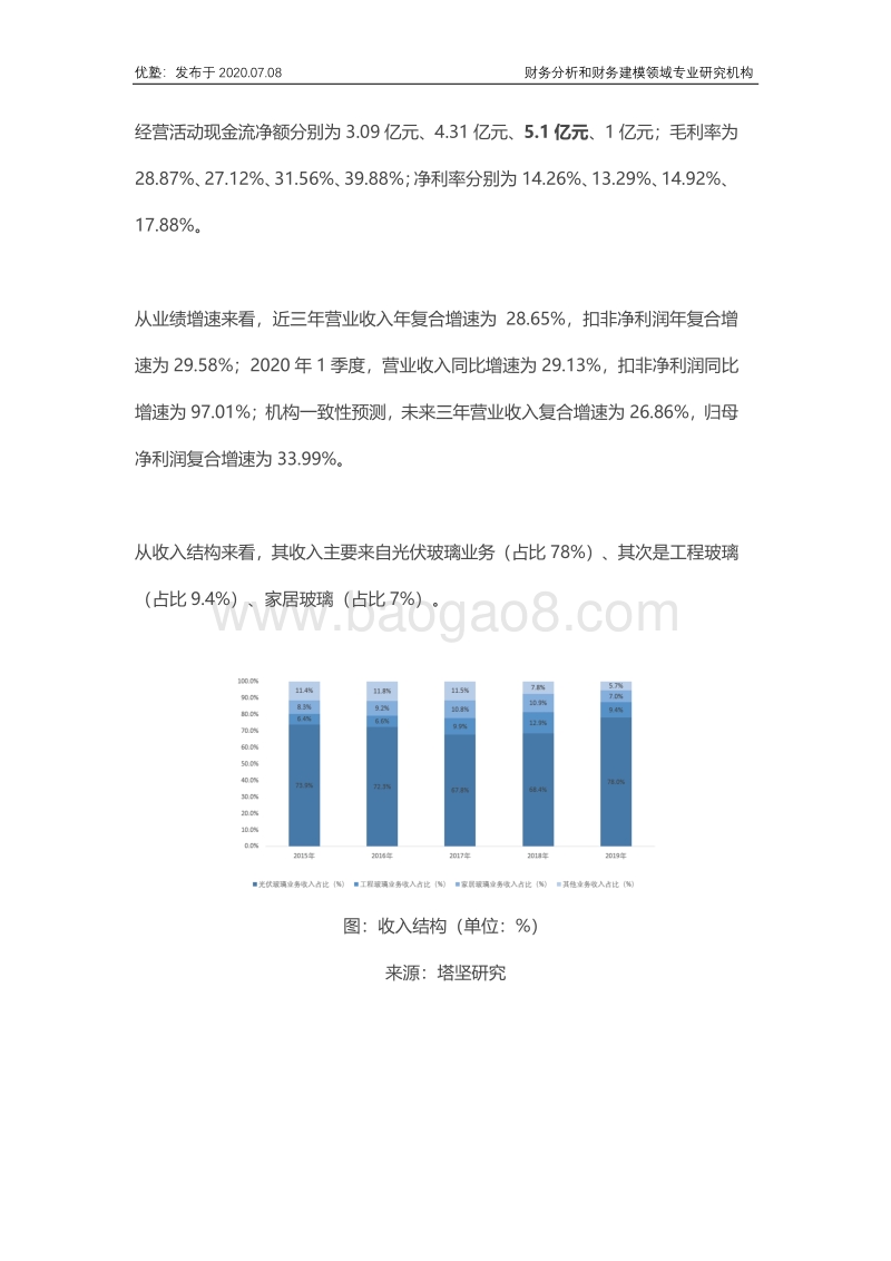 福莱特财务建模，光伏玻璃产业经营逻辑.pdf_第3页