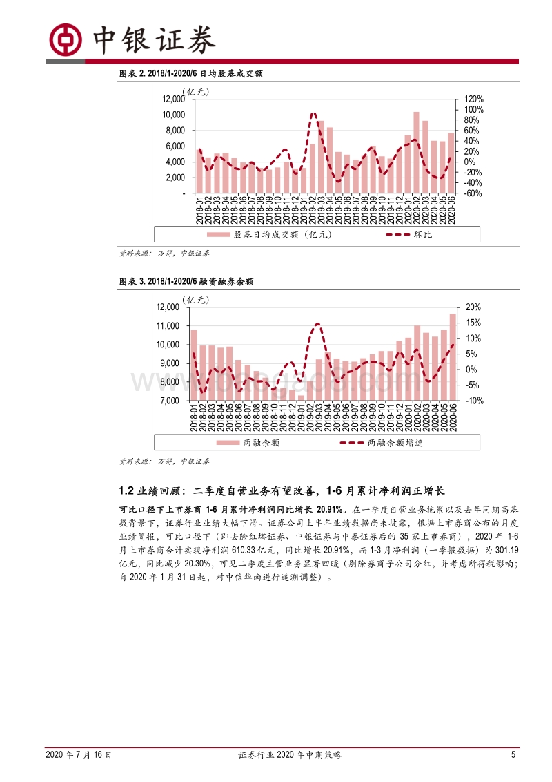 证券行业2020年中期策略：潮平两岸阔，风正一帆悬.pdf_第5页