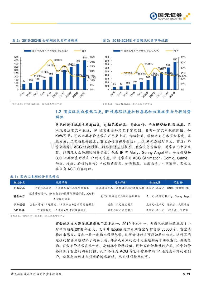 潮流玩具行业深度报告：直击Z世代消费心理，盲盒出圈时.pdf_第5页