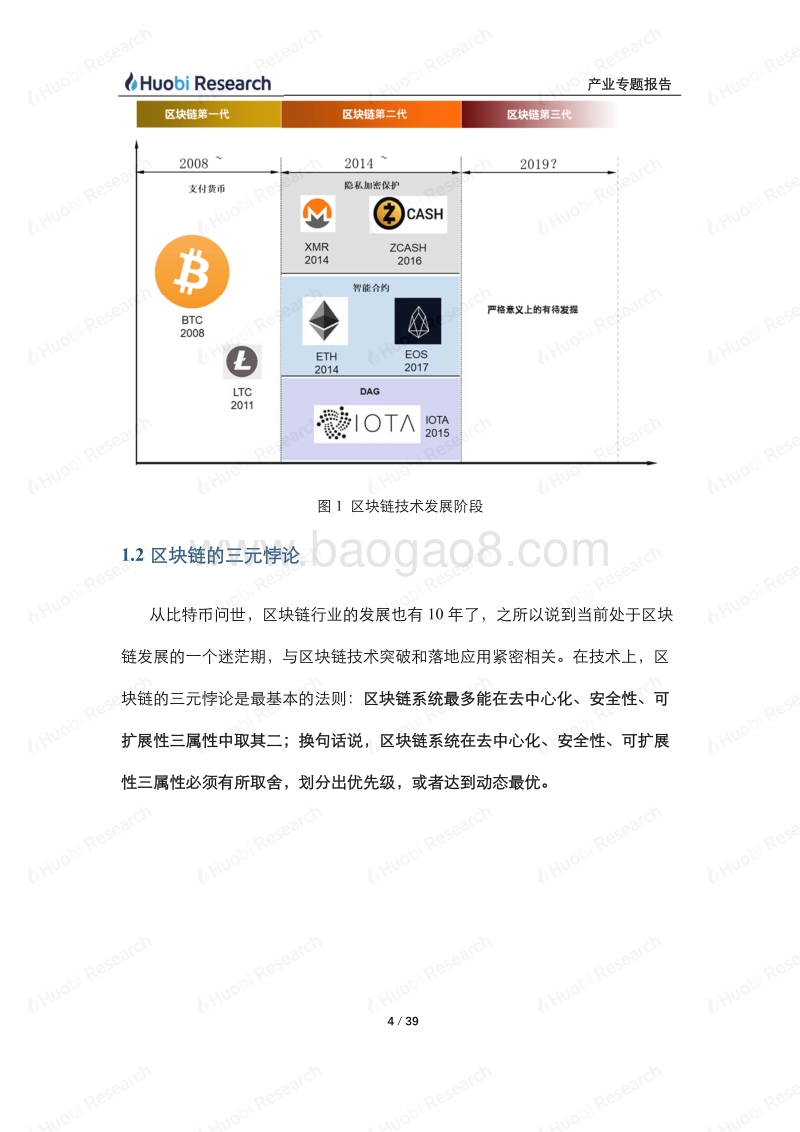 区块链产业专题报告：区块链技术可扩展方案分层模型.pdf_第4页