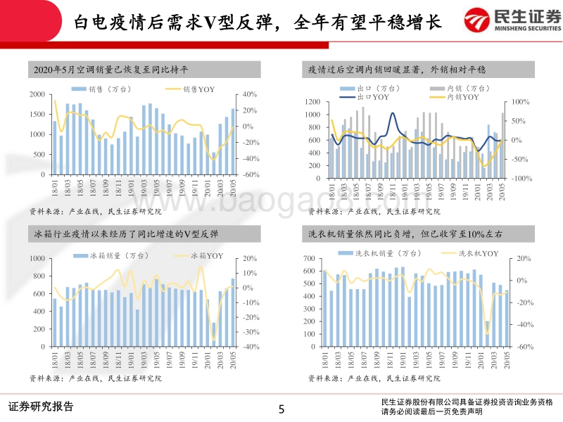 2020年家电行业中期策略报告：低点已过，静待复苏.pdf_第5页