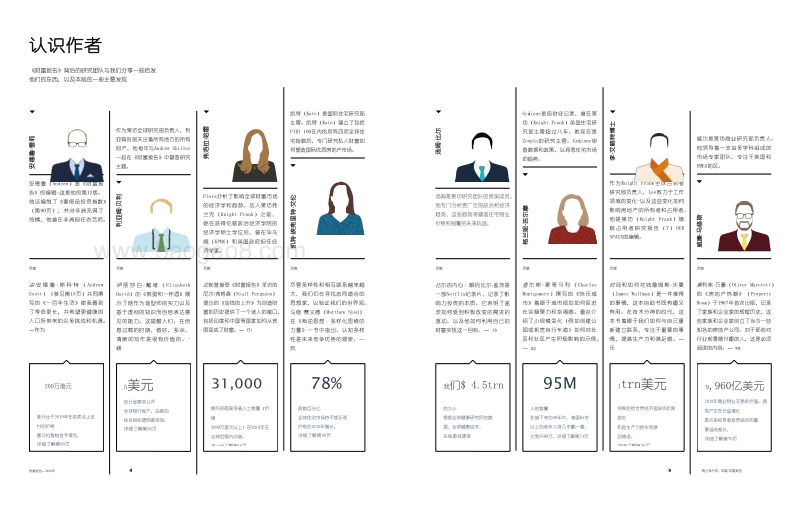 2020年财富报告.pdf_第4页