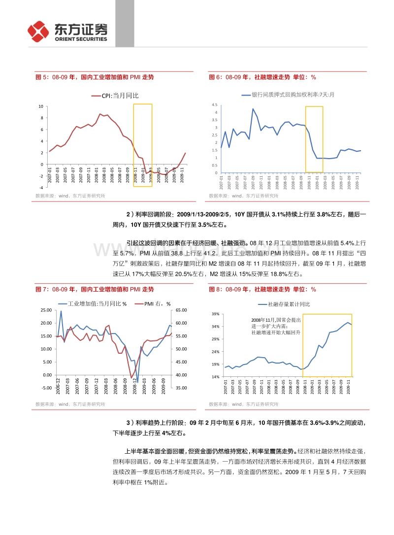 以史为鉴：回调后债市走势将如何？.pdf_第5页