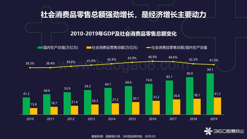 女性消费特征分析报告(1).pdf_第3页