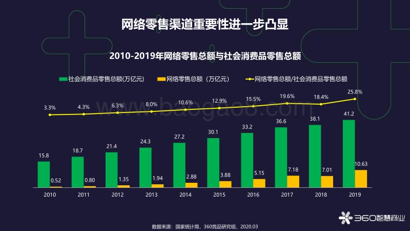 女性消费特征分析报告(1).pdf_第4页