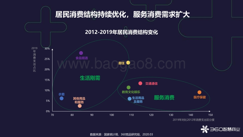 女性消费特征分析报告(1).pdf_第5页
