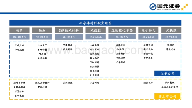 半导体材料投资地图.pdf_第2页